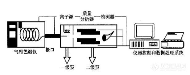 禾信質譜氣相色譜質譜聯用儀gcms1000禾信儀器新品