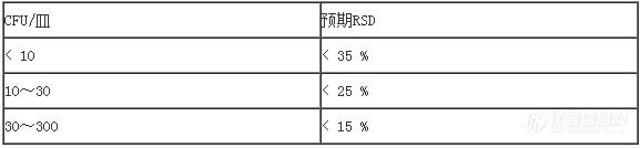 药品微生物检验替代方法验证指导原则！2.png