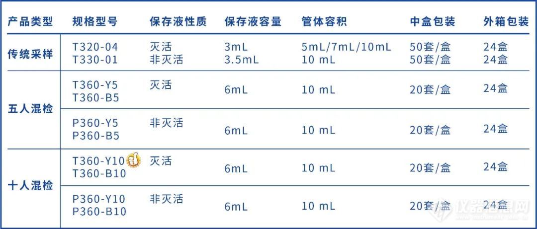 疫情严峻！迪澳生物病毒采样管再升级！