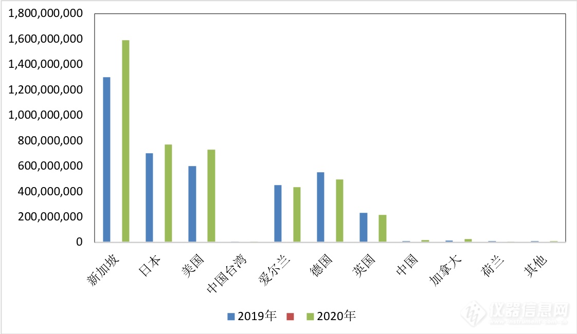 增长明显！2020年质谱联用仪海关进出口数据盘点