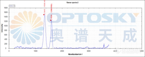 “黑金”石墨烯如何快速鉴别？拉曼光谱仪实测对比全纪录