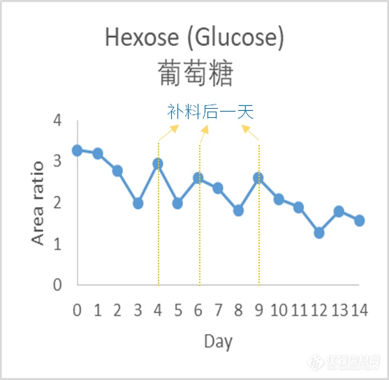 岛津细胞上清液质谱分析平台，助力国产培养基研发与质控