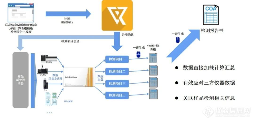 2020版《中国药典》中药禁用农药检测LabSolutions i-QLinks解决方案