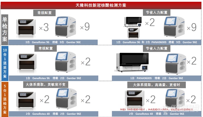 天隆智造——新冠疫情防控堡垒上的“螺丝钉”