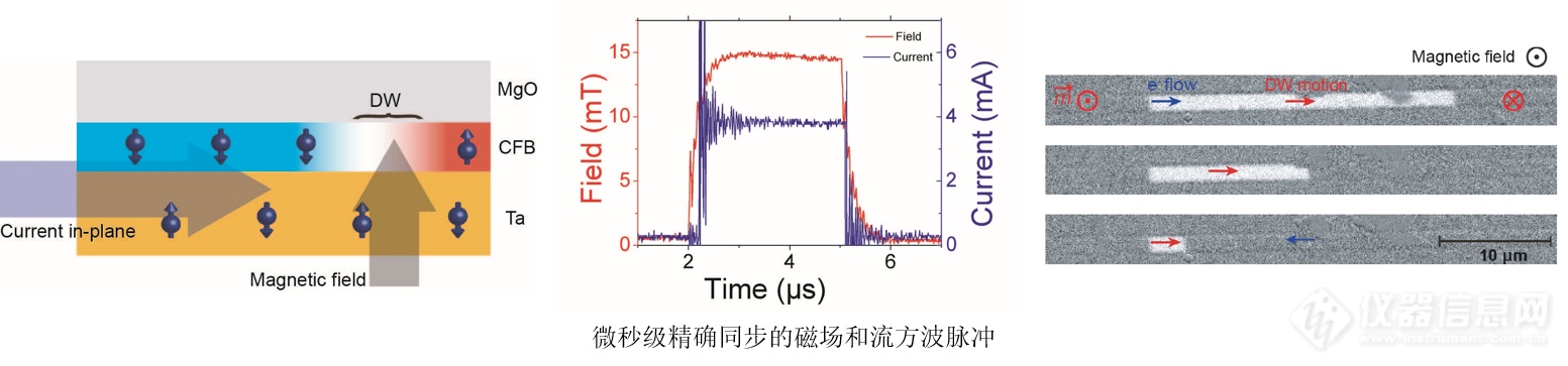 Quantum Design中国合作引进 多功能高分辨率磁光克尔显微成像系统