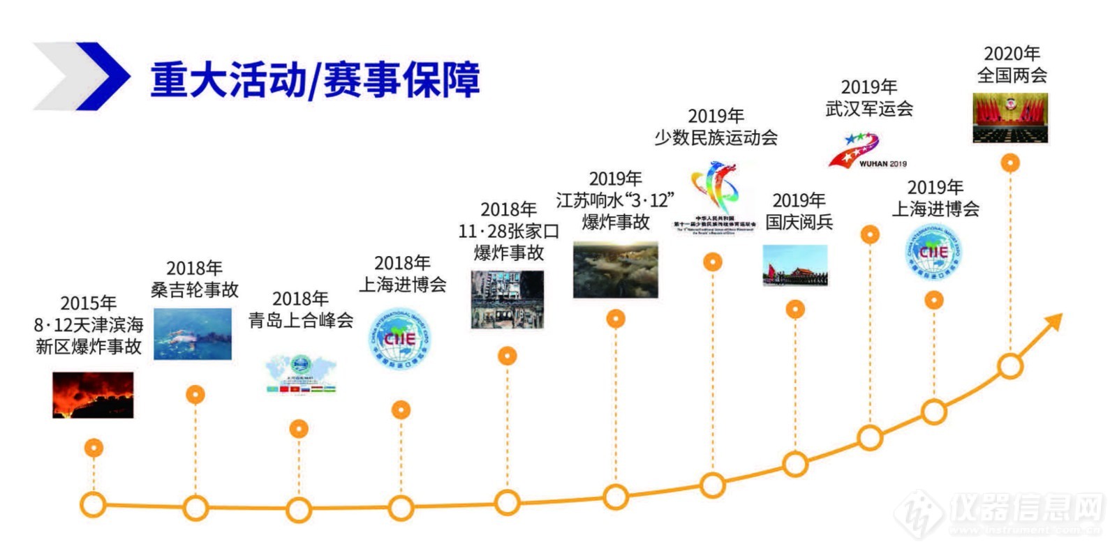 2.2.2-大气VOCs秒级多组份走航监测系统-测管评联动解决方案（含平台）_页面_7_meitu_5.jpg