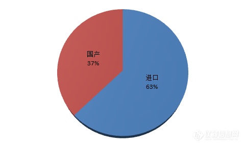 2020年度激光粒度仪中标盘点：市场逐季回暖 国产占比提升