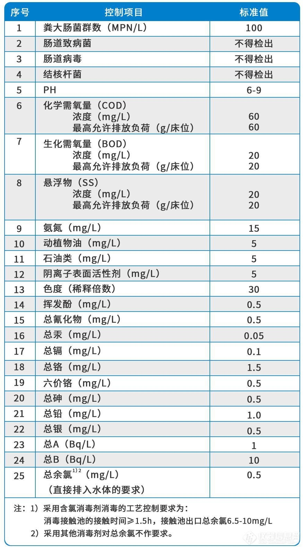 医疗污水检测哈希产品方案-实验室/便携产品