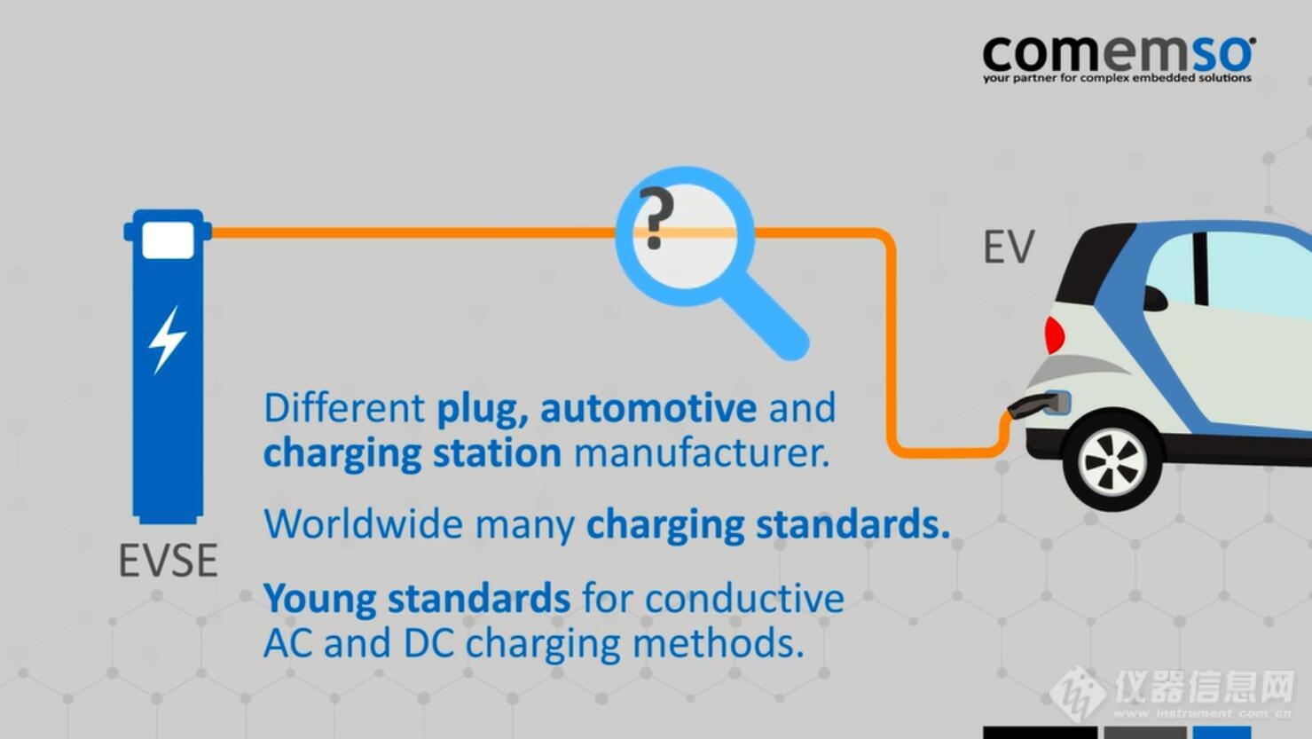 德国Comemso电动汽车与充电桩互操作性测试中间人模式