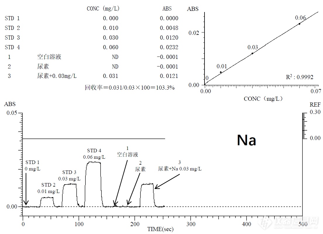Na实验结果.png