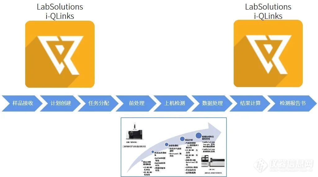 2020版《中国药典》中药禁用农药检测LabSolutions i-QLinks解决方案