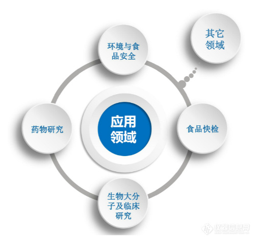 3.2.1-大气压电离飞行时间质谱仪 API-TOFMS大气压电离飞行时间质谱仪 API-TOFMS_页面_2_meitu_2.jpg