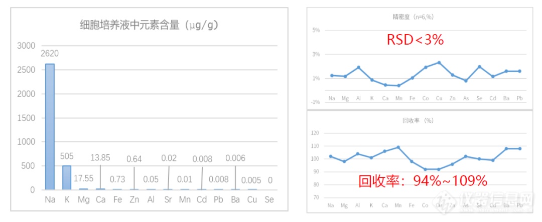 岛津细胞上清液质谱分析平台，助力国产培养基研发与质控