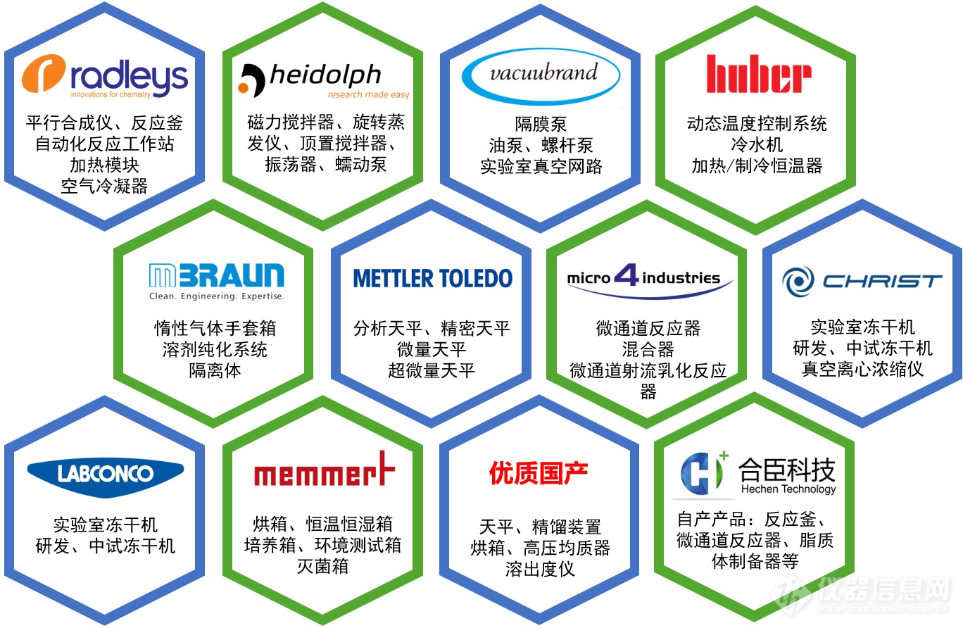 合臣科技签约德国Heidolph（海道尔夫），开启授权代理新征程