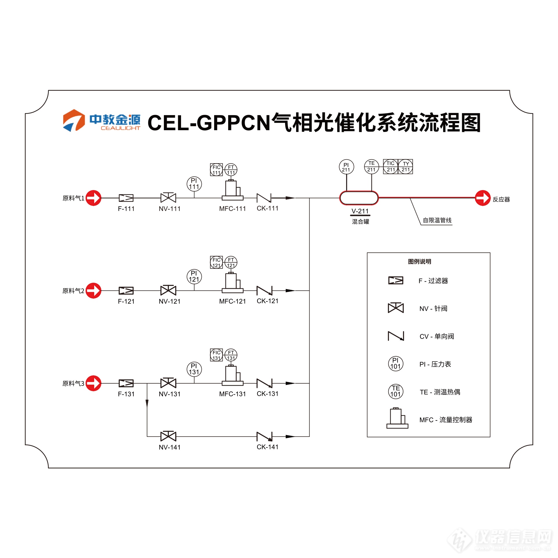 CEL-GPPCN气象光催化系统流程图.png