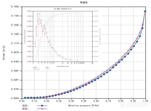 iPore400 为原料药及辅料的比表面积测定带来惊喜