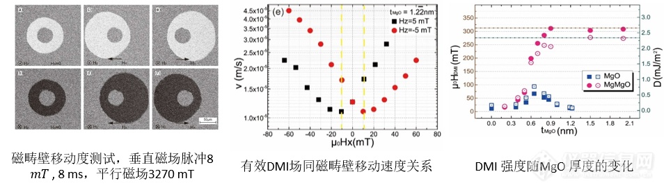 Quantum Design中国合作引进 多功能高分辨率磁光克尔显微成像系统