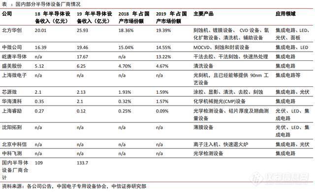 长江存储产量提高一倍，或采购大量半导体设备