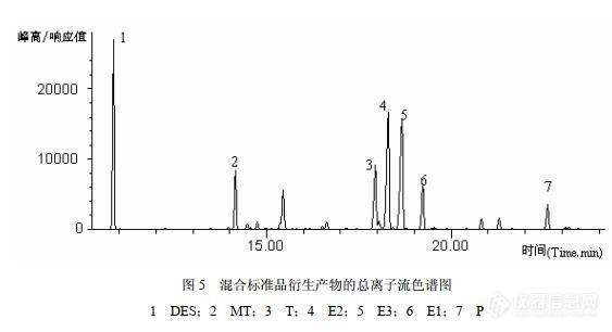 性激素gc1.jpg