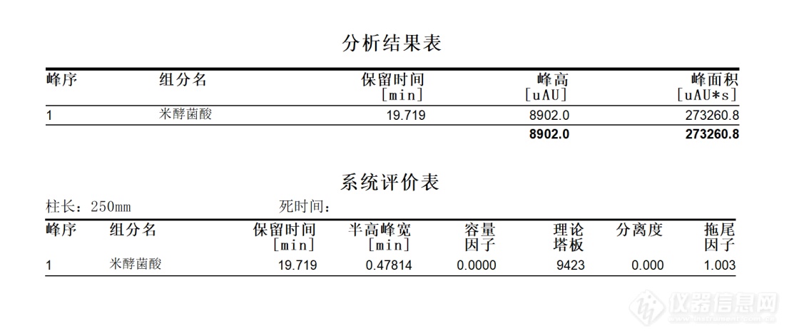 典型谱图数据表.png