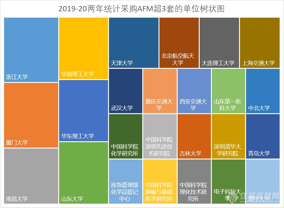 2020年度原子力显微镜盘点：上半场下滑，下半场扭转，中标破2亿元