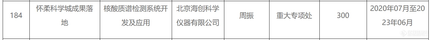 禾信新布局 在京成立新公司主攻核酸质谱