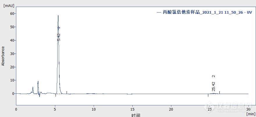 化妆品安全与否 液相色谱就能搞定