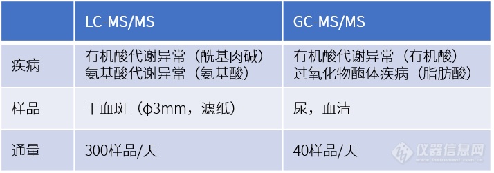 新生儿健康，双质谱护航——NBS血尿同筛精准方案