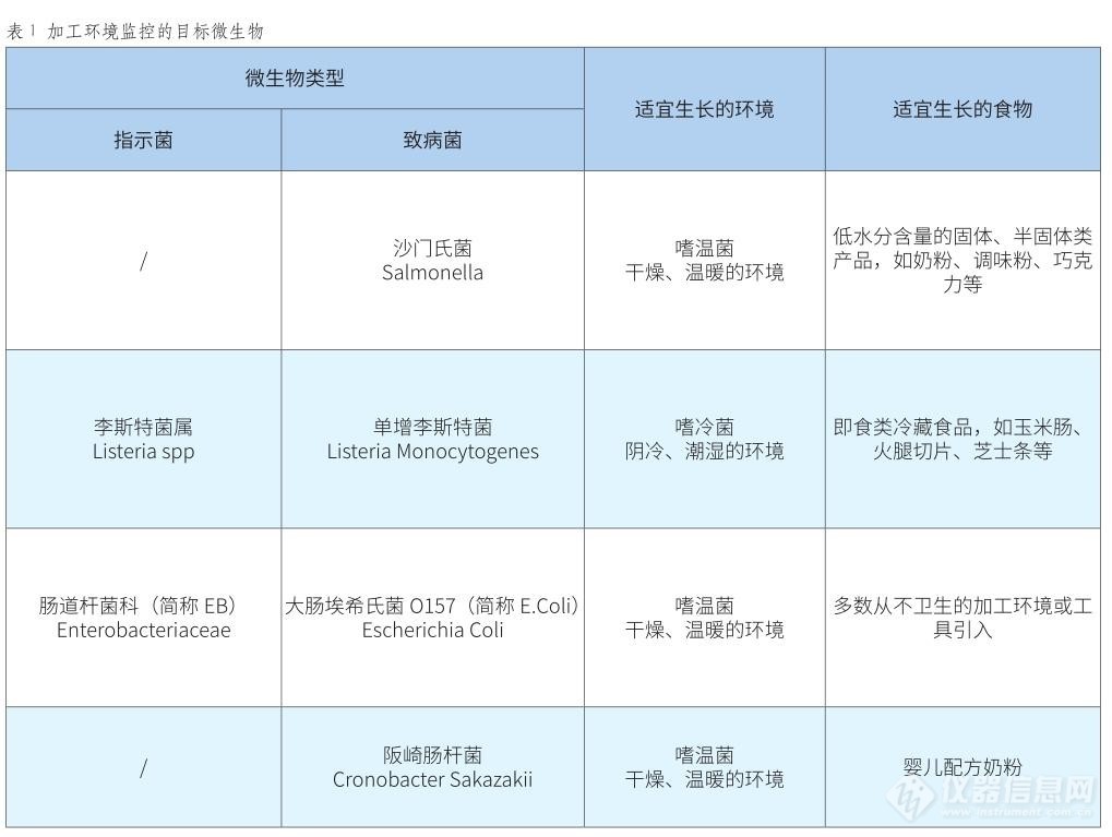 环境微生物3.jpg