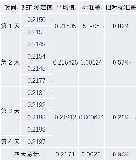 iPore400 为原料药及辅料的比表面积测定带来惊喜