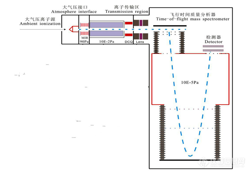 3.2.1-大气压电离飞行时间质谱仪 API-TOFMS大气压电离飞行时间质谱仪 API-TOFMS_页面_2_meitu_1.jpg