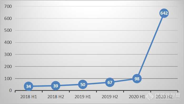 2020下半年核酸提取仪市场：疫情强力催化 领头羊初显