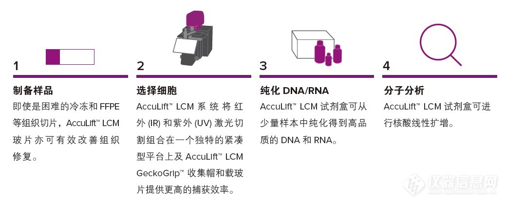 LCM工作流程.jpg