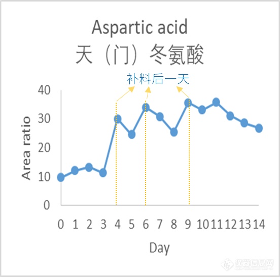 岛津细胞上清液质谱分析平台，助力国产培养基研发与质控