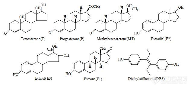 性激素化学结构.jpg
