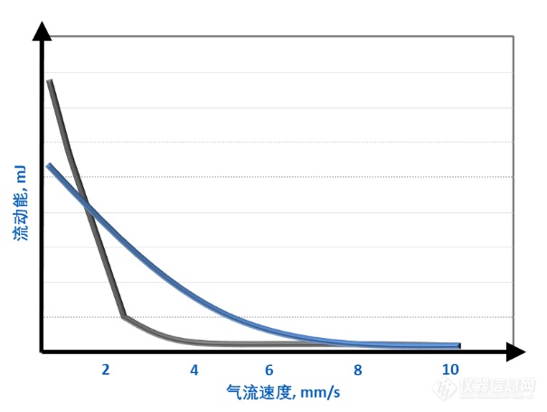 通过粉体流变学优化单元操作