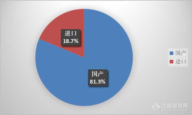 5 核酸提取仪进口国产比例（数量）.jpg