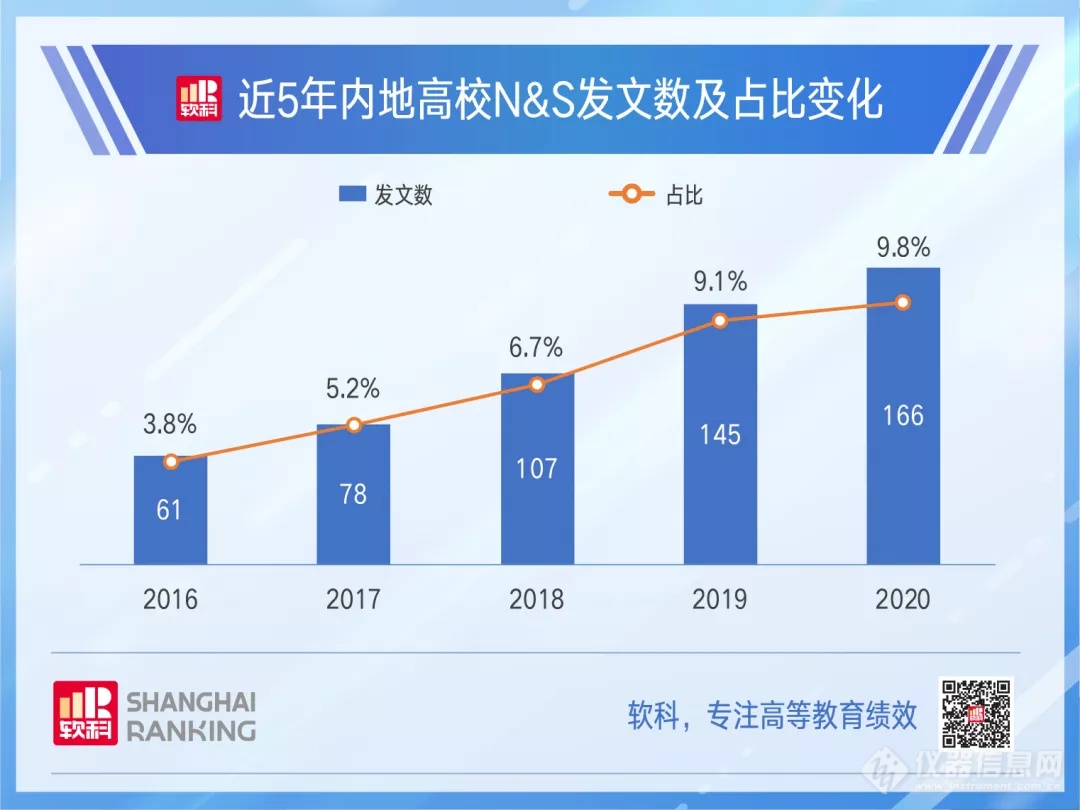 Nature & Science论文年度盘点，这些高校发文最多