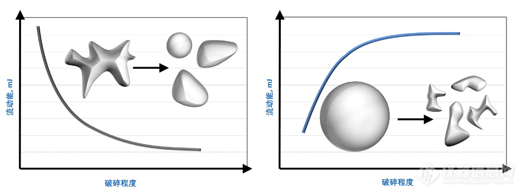 通过粉体流变学优化单元操作