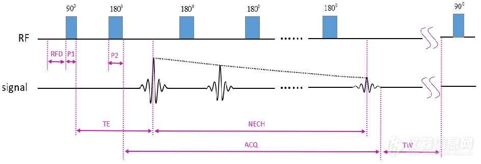 cpmg-sequence.jpg