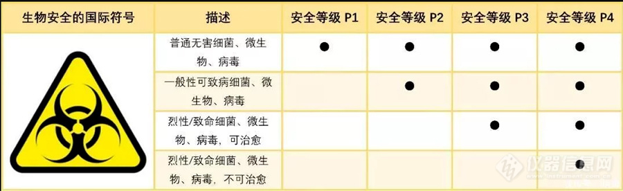 行业热点 | 从美国德特里克堡基地泄露，看实验室生物安全