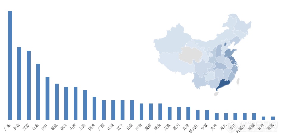 2020年度激光粒度仪中标盘点：市场逐季回暖 国产占比提升