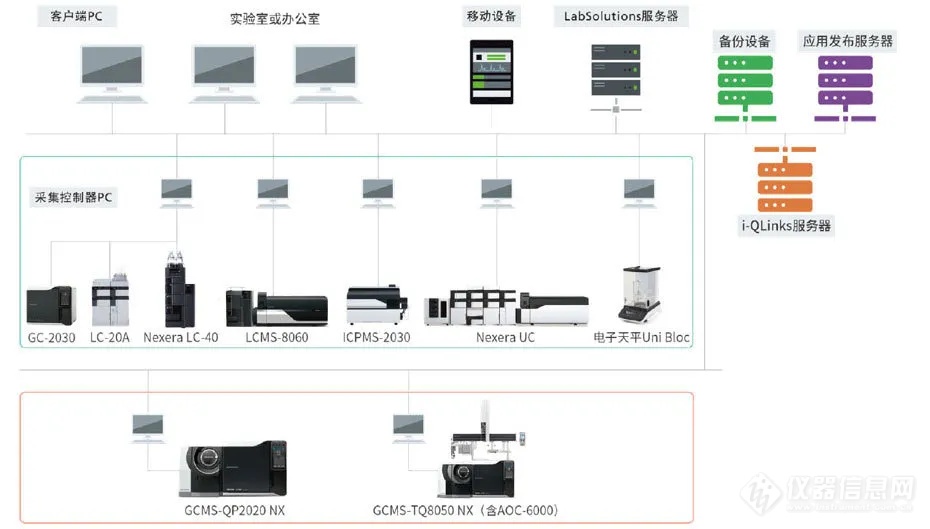 2020版《中国药典》中药禁用农药检测LabSolutions i-QLinks解决方案