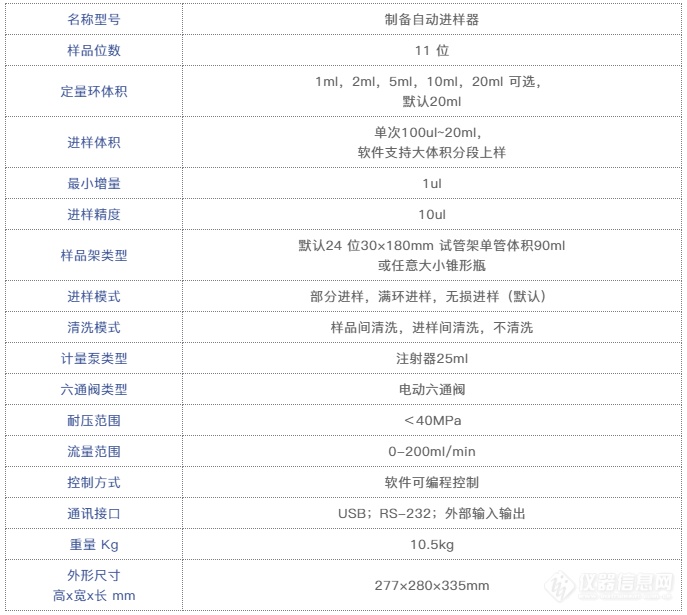 重磅，月旭科技推出制备自动进样器和制备收集器