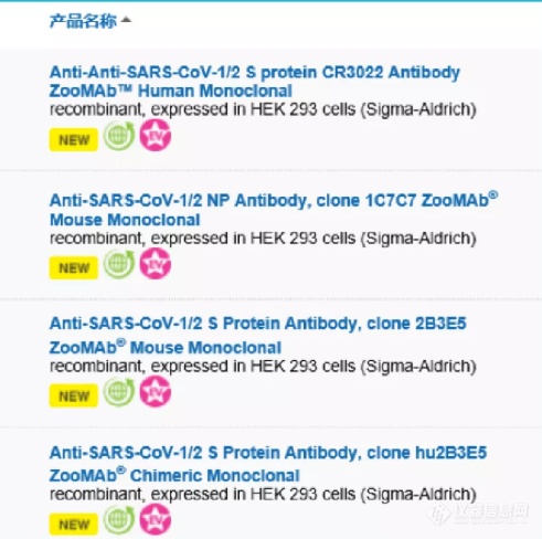 默克推出革命性科研抗体用于新冠疫情检测