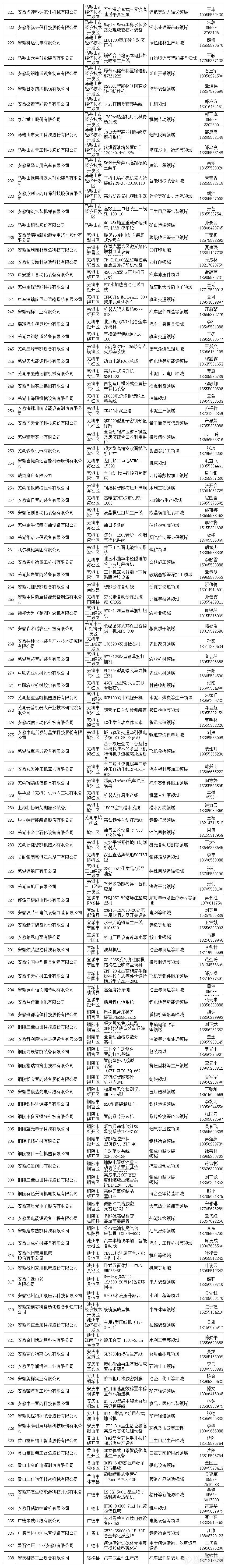 2020安徽首台套重大技术装备应用指导目录 多款检测领域仪器设备入选