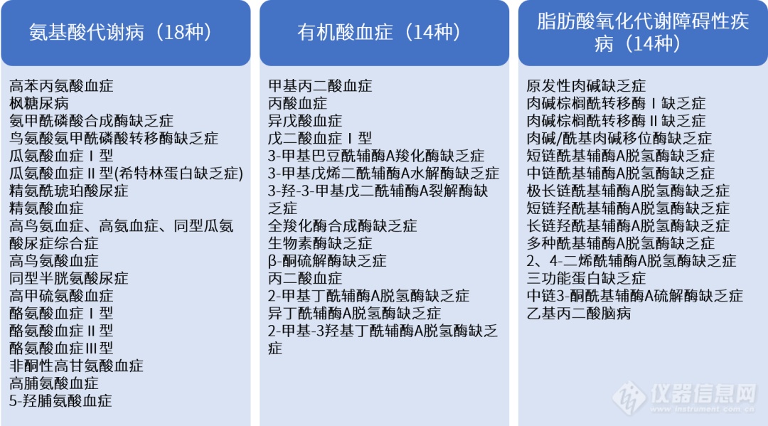 新生儿健康，双质谱护航——NBS血尿同筛精准方案