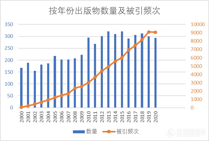 2020年度中国市场电镜新品盘点