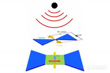 太赫兹在石墨烯领域的潜力 2项技术入选2020年度石墨烯十大新闻