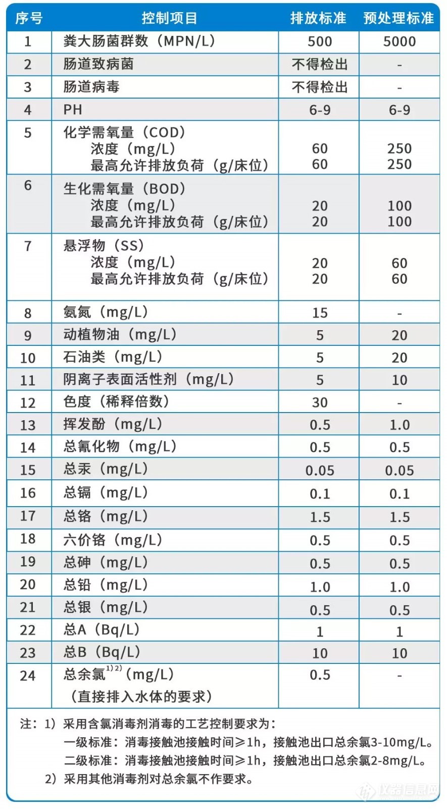 医疗污水检测哈希产品方案-实验室/便携产品